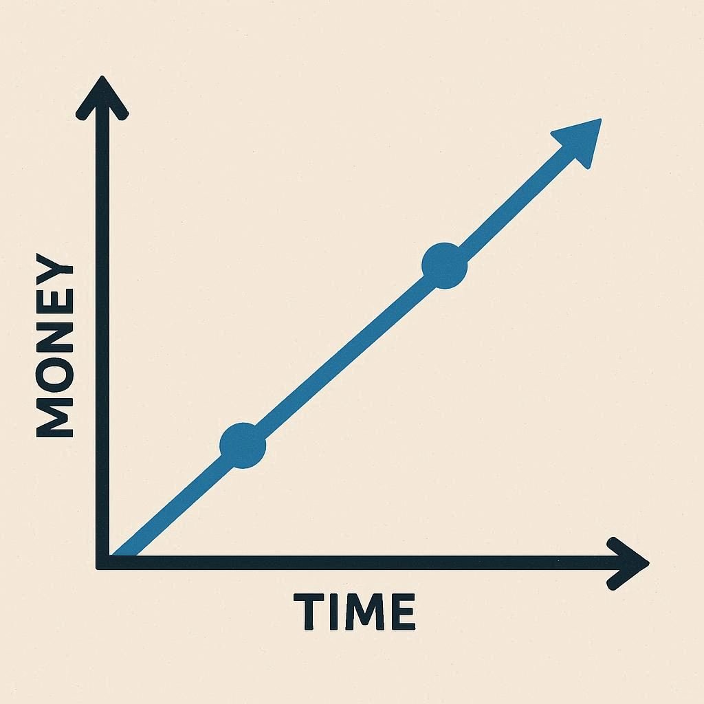 Gráfico conectando economia de tempo ao aumento de lucro