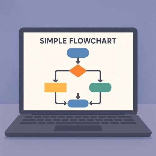 A ferramenta transforma ideias em diagramas de forma instantânea.
